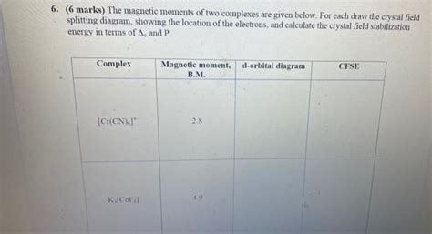 Solved Marks The Magnetic Moments Of Two Complexes Chegg