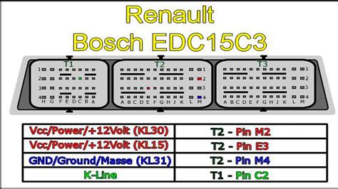 EDC15C3 Pinout Connection And Check YouTube