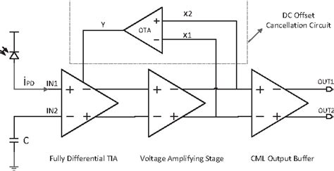 Figure 5 From A 40 Gb S Fully Differential Transimpedance Amplifier In