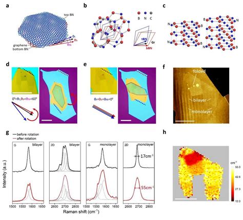 Encapsulated Graphene Perfectly Aligned To Both Top And Bottom Hbn