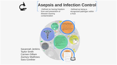 Asepsis And Infection Control By Savannah Jenkins On Prezi