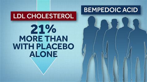 Cleveland Clinic Trial On Cholesterol Drug For Statin Intolerance