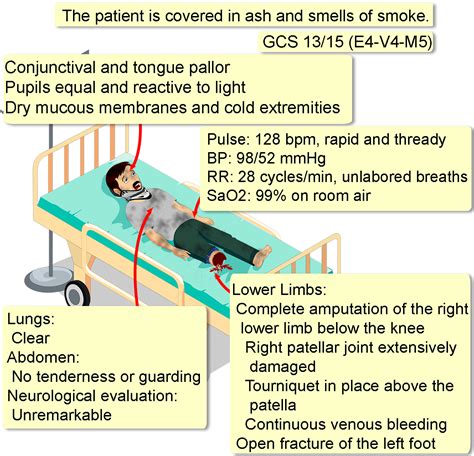 Blast Injury Interactive Case Study Clinical Odyssey By Medical