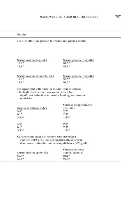 11 Macronutrients And Healthful Diets Dietary Reference Intakes For