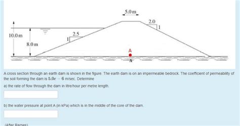 Solved 10.0m 8.0m A cross section through an earth dam is | Chegg.com