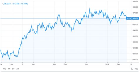 The CPI And Forex How CPI Data Affects Currency Prices