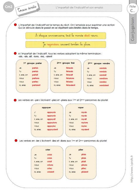 Limparfait De Lindicatif Des Auxilaire Etre Et Avoir Cp Ce Ce Cm Cm