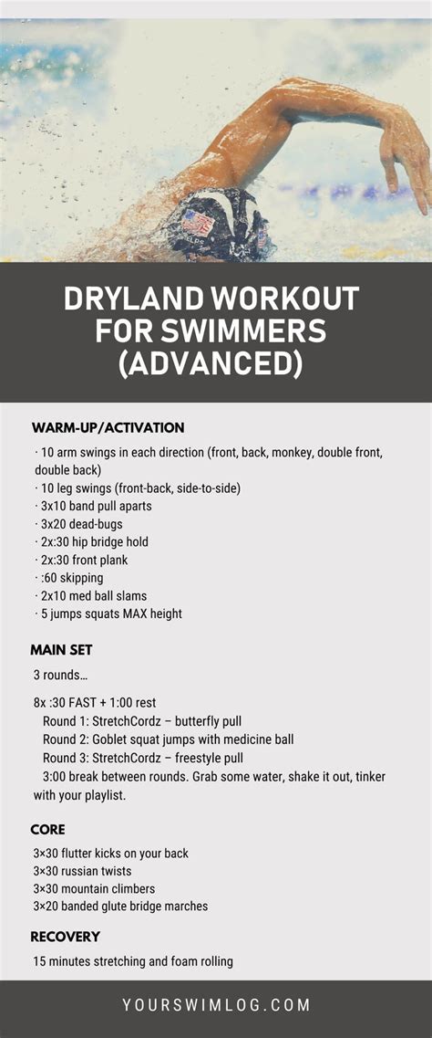 This Advanced Dryland Training Workout For Swimmers Is Structured In