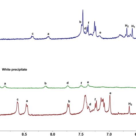 Partial H Nmr Spectra Mhz D O K And Photographs Of I