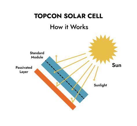 Pv Cell Technology Boviet Solar