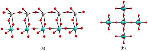 Crystals Free Full Text Crystal Structure Of The Disordered Non