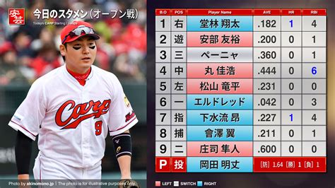 【カープ】今日のスタメンと放送予定～4番センターに丸／ 開始：13時 広島－日本ハム（19日・マツダ） 安芸の者がゆく＠広島東洋カープ応援ブログ