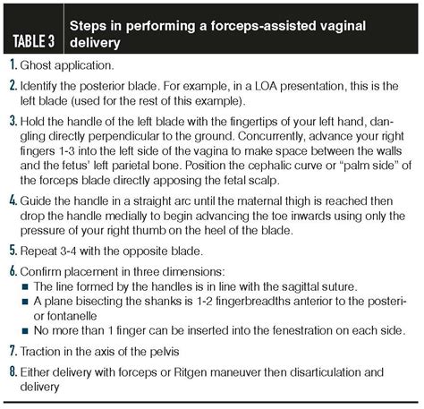 Forceps Delivery Contemporary Tips For A Classic Obstetric Tool