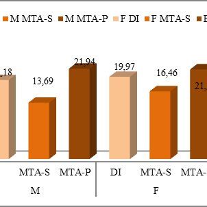 MPS Based Rating School | Download Scientific Diagram