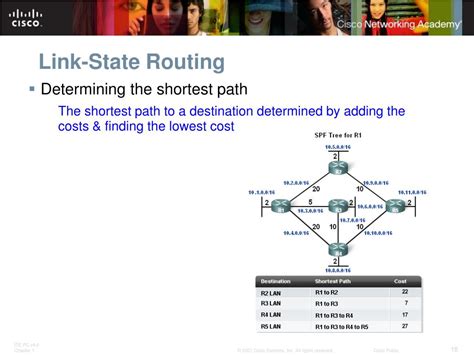 Ppt Link State Routing Protocols Powerpoint Presentation Free