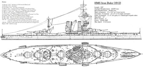 British battleship HMS Iron Duke- drawing, specifications and history [3213 x 1545] : r/WarshipPorn