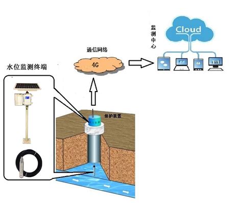 地下水在线监测系统 企业官网