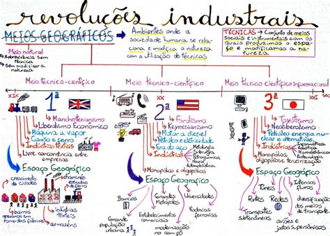 Aspectos Positivos E Negativos Da Revolu O Industrial