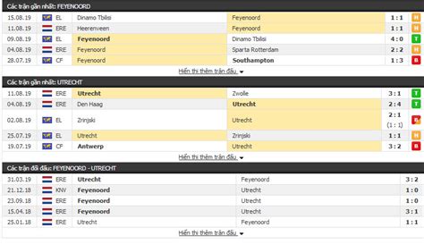 Nhận định Feyenoord vs Utrecht 21h45 18 08 vòng 3 VĐQG HÀ LAN