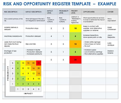 Free Risk And Opportunity Templates Smartsheet