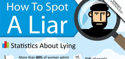 How To Spot A Liar Only Infographic