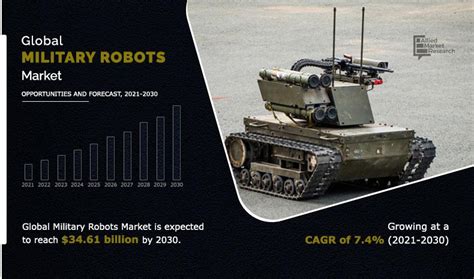 Military Robots Market Size, Share & Growth, Forecast - 2030