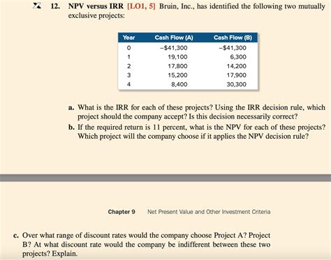 Solved 12 NPV Versus IRR LO1 5 Bruin Inc Has Chegg