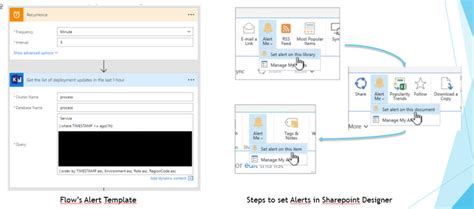 SharePoint Designer Workflow or Microsoft Flow? eSoftware Associates