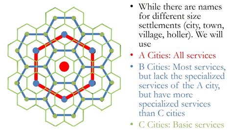 Market Area And Central Place Theory Flipped Youtube