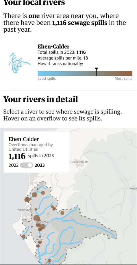 Anyone Else Seen About This Over 1100 Sewage Spills Into The River Ehen Last Year R Cumbria