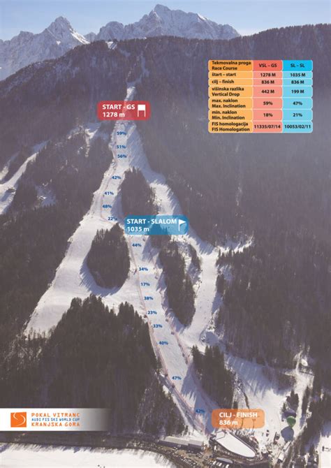 Verdenscup Alpint Menn Kranjska Gora Program Og Resultater