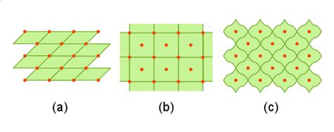 Unit Cell Primitive Cell And Wigner Seitz Cell Physics In A Nutshell