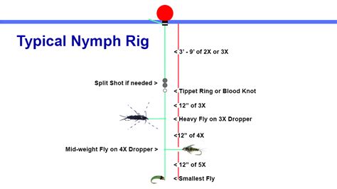 Equip Yourself For Nymph Fishing Success