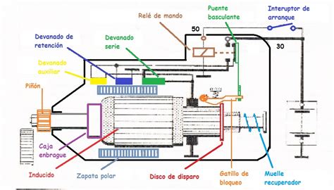 Diagrama De Arranque De Un Motor Arranque Directo De Un Moto