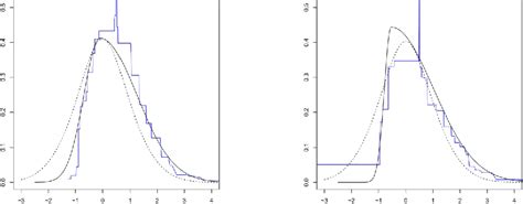 Figure 2 From Multi Dimensional Classification With Semiparametric