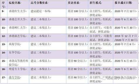 澳门留学逗留时间怎么计算 澳门读研学历认证对在澳逗留时间要求 美国留学百事通