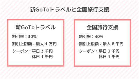 全国旅行支援 最新まとめ 2023年9月28日更新 最長12月まで延長も ホテル・旅行クーポンメディア Airstair