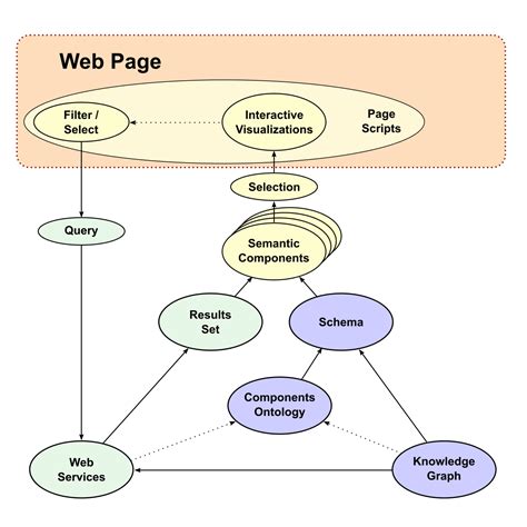 Combining Knowledge Graphs And Ontologies For Dynamic Appsai3