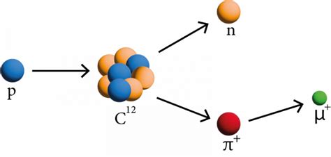 About Muons MuonSources