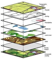 GIS & Mapping