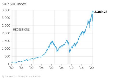 Amazon Share Price Feb 2020 / Amazon S Recent Rally May Only Be The ...