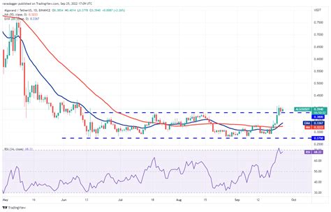 5 Altcoins That Could Turn Bullish If Bitcoin Price Stabilizes FMCPay