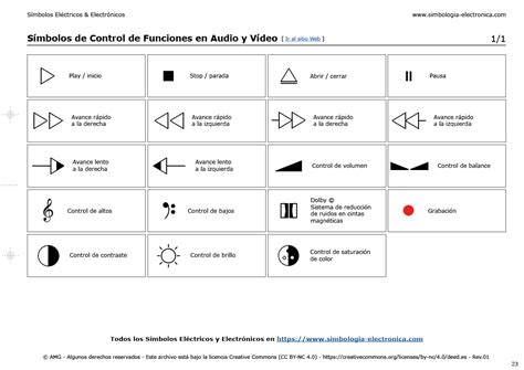 Todo Sobre La Simbolog A El Ctrica S Mbolos De Control De Funciones