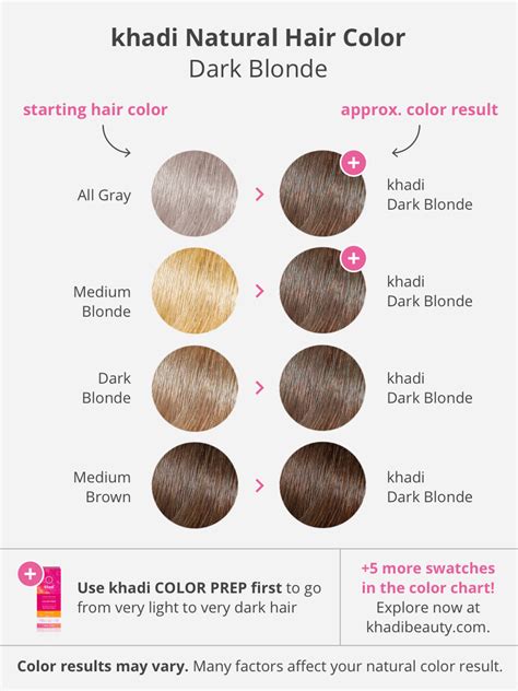 Dark Ash Blonde Hair Color Chart