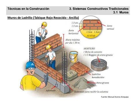 Clase 3p 22mar Sist Const Muros