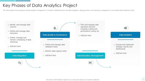 Data Analytics Project Plan Powerpoint Ppt Template Bundles