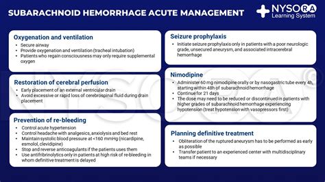 Subarachnoid hemorrhage acute management - NYSORA