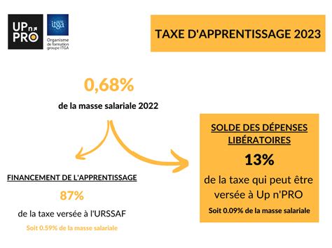 Upn Pro R Vision De La Taxe D Apprentissage Les Modifications