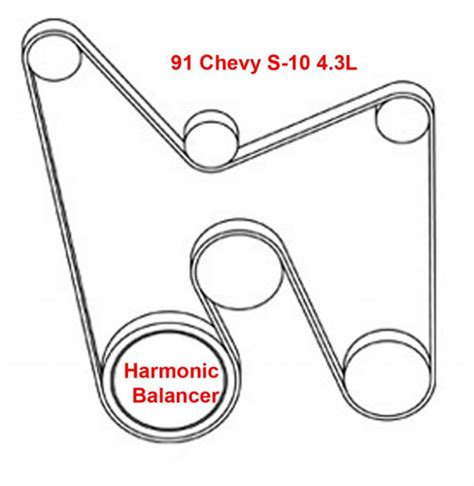 1991 Chevrolet S 10 4 3l Serpentine Belt Diagram