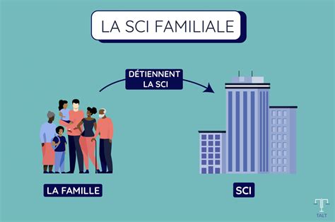 Donation De Parts En Sci Les Solutions Pour Payer Moins D Imp Ts